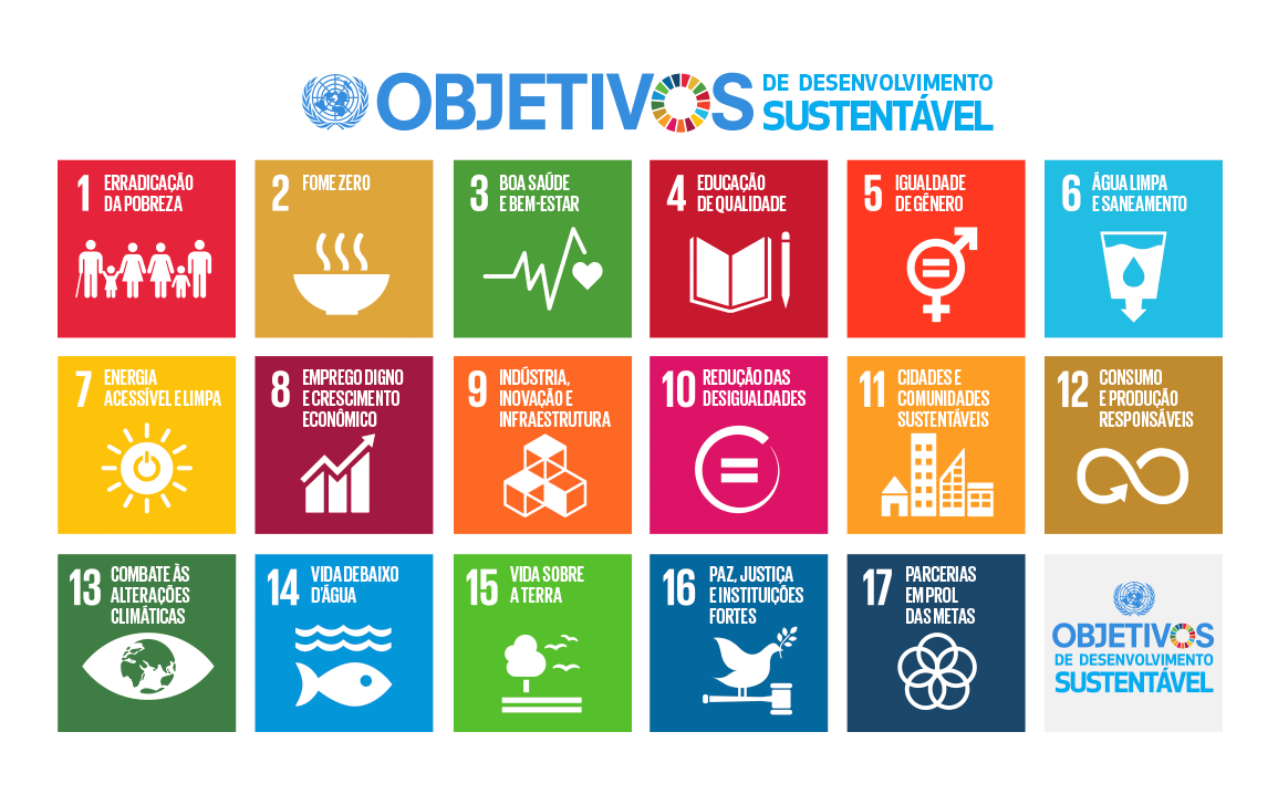 Painel colorido com os 17 Objetivos de Desenvolvimento Sustentável da ONU, representando metas globais para um futuro mais justo e sustentável